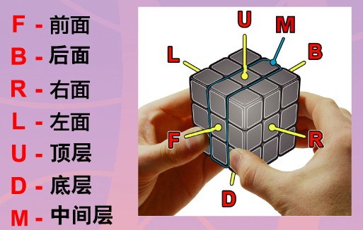 魔方教程公式口诀七步2.jpg